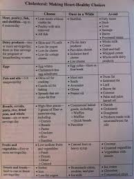 hypertency diet chart for hypertension patient in india