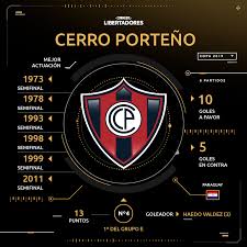 We did not find results for: Fueron 1 7 Las Veces Que Club Conmebol Libertadores Facebook