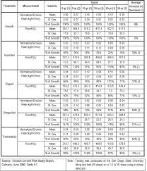 Surface Roughness Tolerance Chart Www Bedowntowndaytona Com