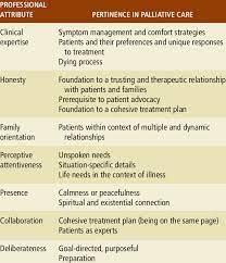 Nursing Attributes In Palliative Care | Download Table