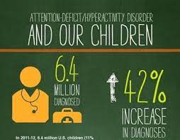 Learn about adhd in adults and see a list of adhd symptoms. Add In Children Diagnosis Symptoms Treatment Of Add Adhd