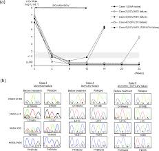 Hoy 28 may es de 14.992,96 con base en tasa de cambio 3.066.706,02 segun bcv. Effect Of Daclatasvir Asunaprevir Plus Beclabuvir Treatment For Download Scientific Diagram