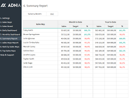 Companies can use the overall results to find the net profit or loss incurred for the period ended at the end. Daily Sales Tracking Template Adnia Solutions