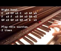 How To Play All Of Me On Piano Easy For Beginners 3 Steps Instructables