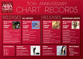 Aria Charts 30th Anniversary On Wacom Gallery
