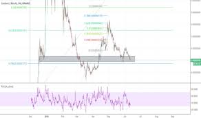 Cardano Ada Technical Analysis Big Bullish Signals On The