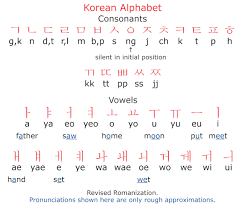 It's best to use a computer query to find them. Lesson 1 Korean Alphabet Language Exchange Amino