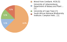 Image result for Indigastrum parviflorum