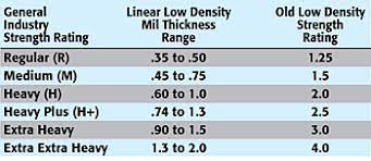 Can Liners 101