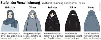 Der ganzkörperschleier habe in einer demokratie nichts zu suchen. Burka Warum Das Verbot Nicht Nur Ein Thema Der Union Sein Darf Der Spiegel