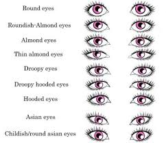 For happy or content anime eyes closed with the shape of the eyes in an upside down arch. Drawing Eyes In Drawing References And Resources