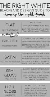 Best Paint Finish For Living Room In 2020 Room Paint New Interior Design White Interior Design