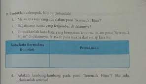 Tugas individu kelas 8 halaman 101. Jawaban Bahasa Indonesia Kelas 8 Halaman 101 Tugas Individu Semester 1 Brainly Co Id