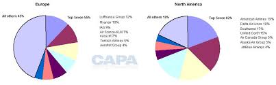 Airline Mergers Why Europe Needs Blue Sky Thinking Capa