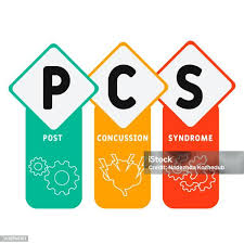 Image result for Postconcussion Syndrome