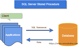 Maybe you would like to learn more about one of these? What Is A Stored Procedure In Sql Server And Why Use It