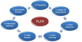 How To Clean Your Data Quickly In 5 Steps Data Data Analysis Data Visualization