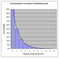 The method compares the amount of a naturally occurring radioactive … Radiometric Dating Simple Explanation Url To