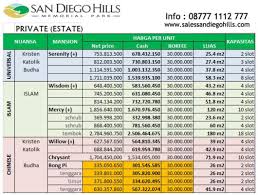 Maybe you would like to learn more about one of these? Makam Mewah San Diego Hills Begini Cara Pesan Dan Harga Paketannya Cermati Com