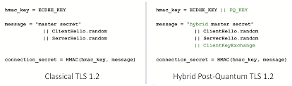 Check your operation inputs or server code and try invoking the operation again. Ssl Noise
