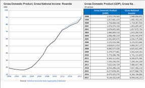 Gnp And Gdp By Country Knoema Com