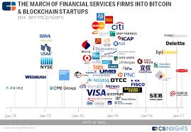 The March Of Financial Services Giants Into Bitcoin And
