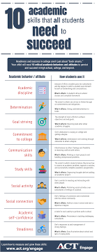 Parent Toolkit 10 Academic Skills All Students Need To Succeed Act College Career Planning Student