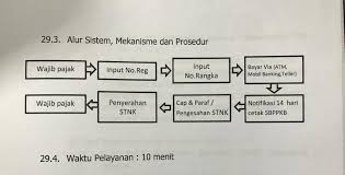 We did not find results for: Pengesahan Stnk Setiap Tahun Melalui E Samsat
