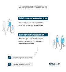 Vaterschaftsfeststellungsklage Grunde Ablauf Kosten