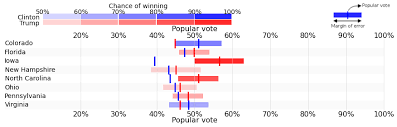 In 2016, donald trump lost the popular vote to hillary clinton by roughly three million people but won 304 electoral votes and the. How A Small Team Of Academics Correctly Predicted A Trump Victory Europp