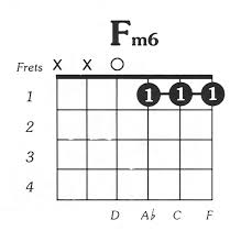 How to play a standard f minor chord correctly; Fmin6 Guitar Chord