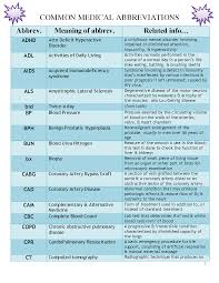 Medical Abbreviations And Symbols Commonly Used Medical