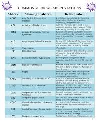 medical abbreviations and symbols commonly used medical