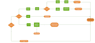 Permissions Faqs Iopscience Publishing Support