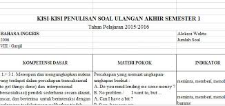 Kisi Kisi Soal Dan Jawaban Uas Smp Semester Ganjil Didno76 Com