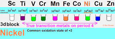 Nickel Transition Metal Chemistry Nickel Ii Ni2 Complex Ions Ligand Substitution Redox Chemical Reactions Principal Oxidation States 2 3 Gce As A2 Ib A Level Inorganic Chemistry Revision Notes