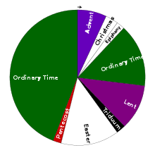 With only a few exceptions, it does not show feasts which are. Liturgical Year Wikipedia