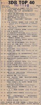 1969 Very Few Aussies In Charts Australian Pop In 2019
