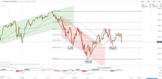 View live asx limited chart to track its stock's price action. Nasdaq Fell While Oil Gained Nikkei 225 And Asx 200 Held Steady Amid Tech Rout