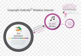 What are good upload and download speeds for streaming? Amount Of Data And Bandwidth Required For Streaming Much Bandwidth Does Streaming Music Use Hd Png Download Vhv