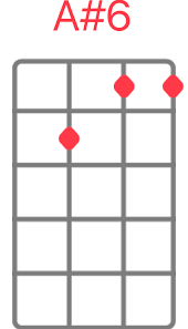 The Strokes Call It Fate Call It Karma Chords The Strokes Call It Fate Call It Karma Ukulele Chords And Tabs