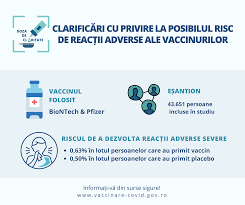 Sunt recomandate anumite vaccinuri antigripale? Vaccinul Anti Covid Arn Mesager SiguranÈÄ ReacÈii Adverse Eficacitate
