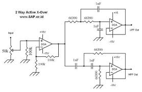 Jangan merancang dengan titik potong dibawah 1khz, karena biasanya akan merusak tweeter. Memasang Crossover Pada Box Speaker