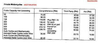 Anda baru beli sebuah kereta yang mempunyai nilai rm100,000. Jadual Kadar Kenaikan Tarif Insuran Kenderaan Bermotor 2014