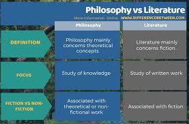 Philosophy Literature English Vocabulary Learnenglish Literature Philosophy Literature Philosophy Focus Studying