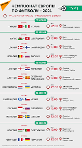 Но в четвертьфинале команда шевченко была разгромлена сборной англии. Evro 2020 Raspisanie Matchej
