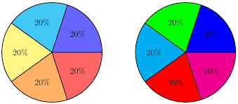 Kreisdiagramme Mit Latex