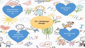 Ciri ciri wanita selingkuh lebih mudah di temukan di bandingkan dengan ciri ciri pria selingkuh. P Moral T2 Pendidikan Khas Ciri Ciri Keluarga Bahagia Youtube