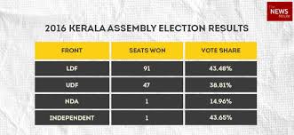 Exit polls provide remarkably quick data on elections that comes with a smaller and smaller margin of error as an election night. Gql8lbxnn0fpkm