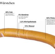 ‍ en la universidad norbert wiener queremos agradecerles su confianza en nuestra propuesta educativa. Discounter Der Kampf Um Das Billigste Wiener Wurstchen Welt